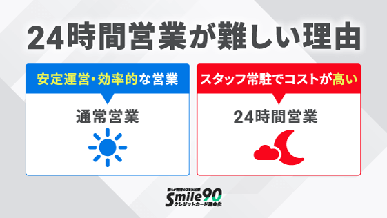 24時間営業が難しい理由