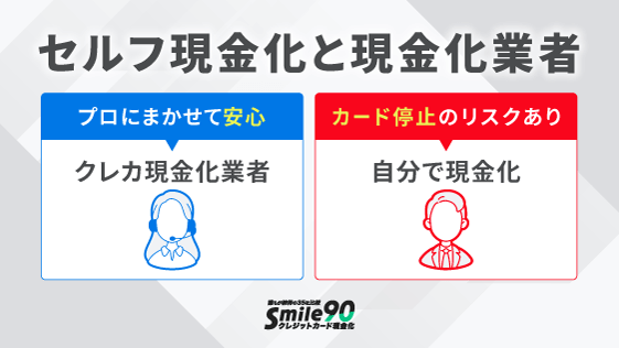 セルフ現金化と現金化業者
