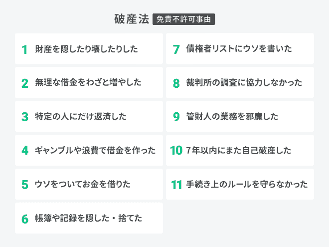 破産法免責不許可事由