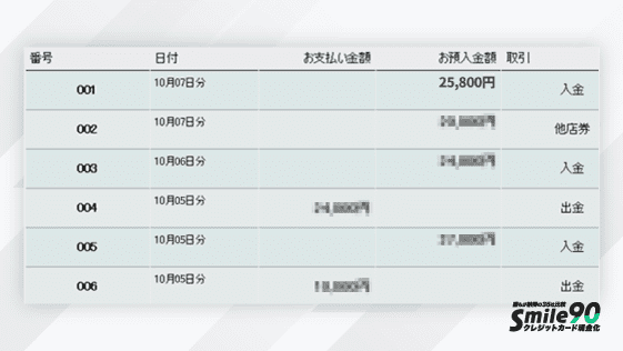 インパクトで実際に現金化した口座画面