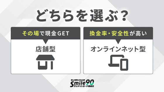 どちらを選ぶ？